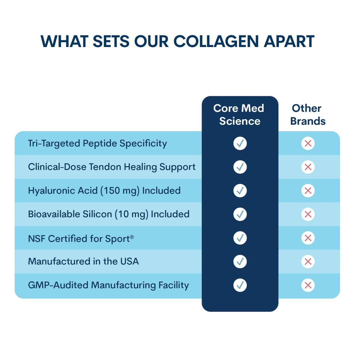 Collagen Peptides Powder Unflavored