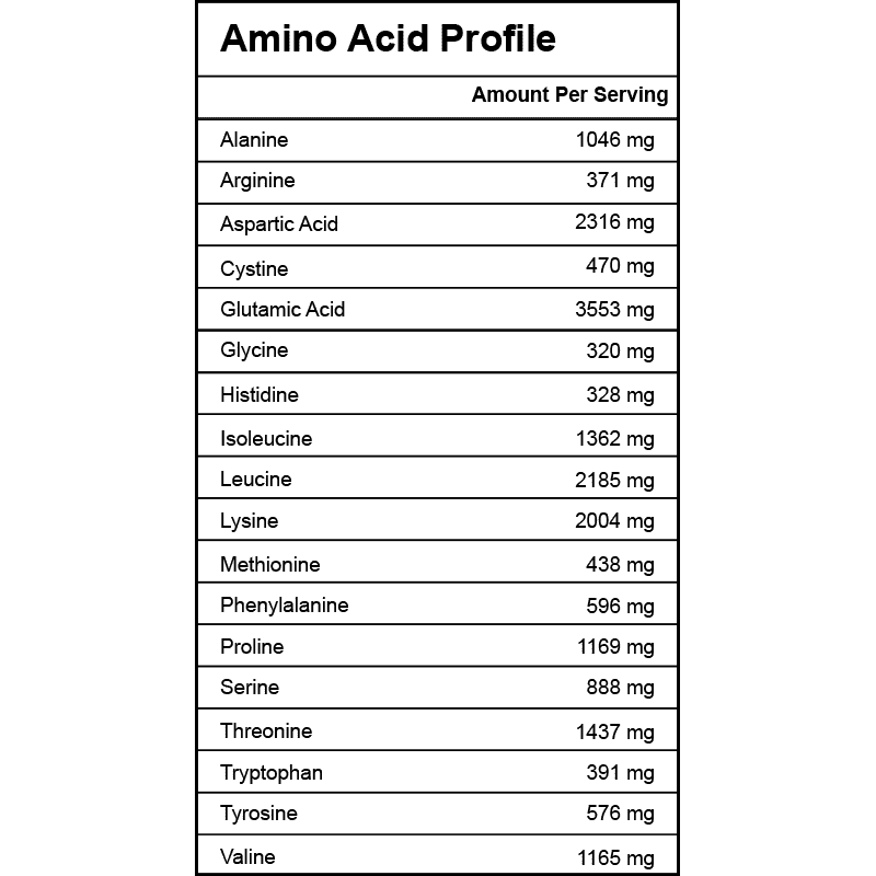 Amino Acid Profile chart showing nutritional breakdown per serving for whey protein with 20 amino acids and their amounts in 