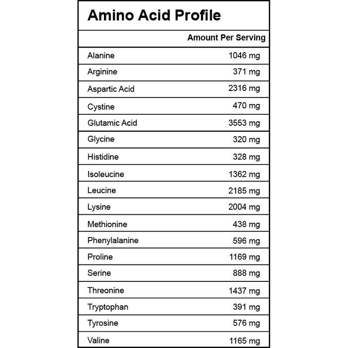 Whey Protein - Unflavored